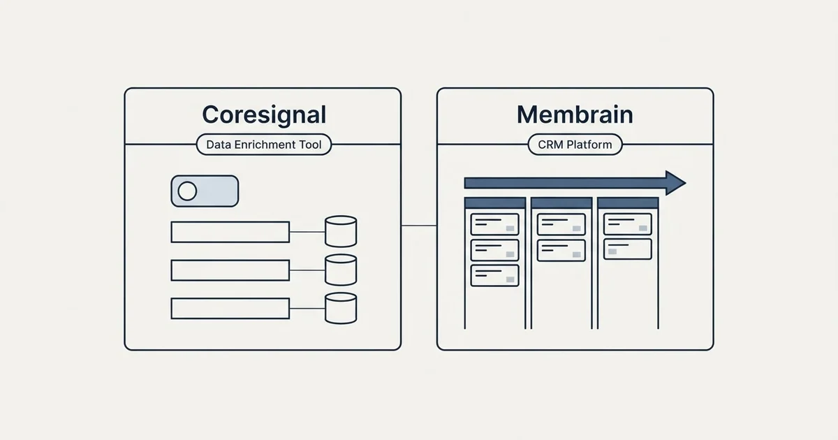 Side-by-side panels: Coresignal vs Membrain (Data Enrichment Tool, CRM Platform)