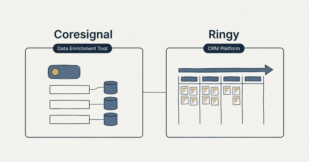 Side-by-side panels: Coresignal vs Ringy (Data Enrichment Tool, CRM Platform)