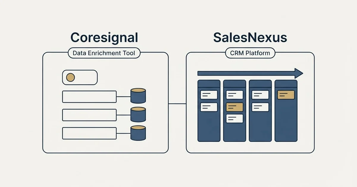 Side-by-side panels: Coresignal vs SalesNexus (Data Enrichment Tool, CRM Platform)