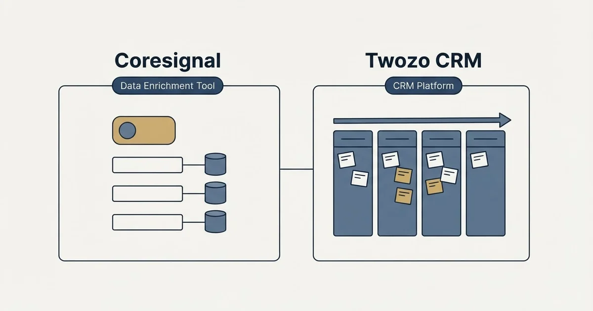 Side-by-side panels: Coresignal vs Twozo CRM (Data Enrichment Tool, CRM Platform)