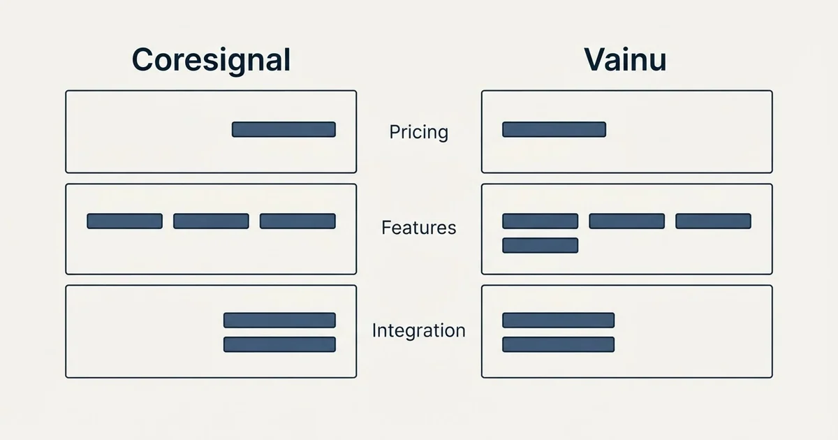 Comparison panel: Coresignal vs Vainu (Pricing, Features, Integration)