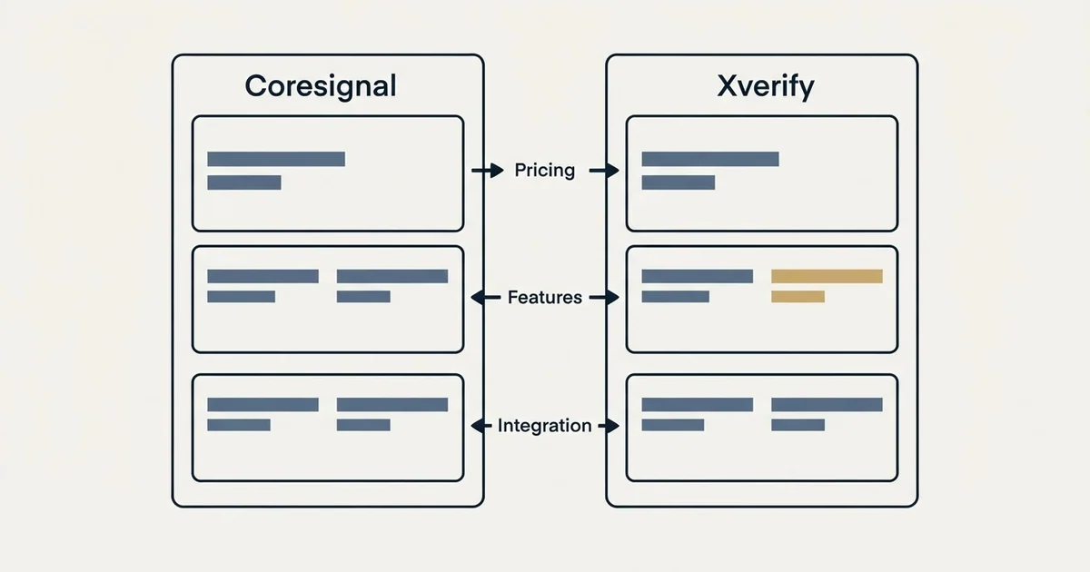 Comparison panel: Coresignal vs Xverify (Pricing, Features, Integration)