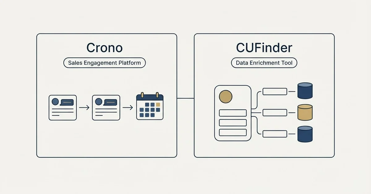 Side-by-side panels: Crono vs CUFinder (Sales Engagement Platform, Data Enrichment Tool)