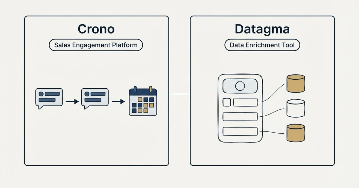 Side-by-side panels: Crono vs Datagma (Sales Engagement Platform, Data Enrichment Tool)