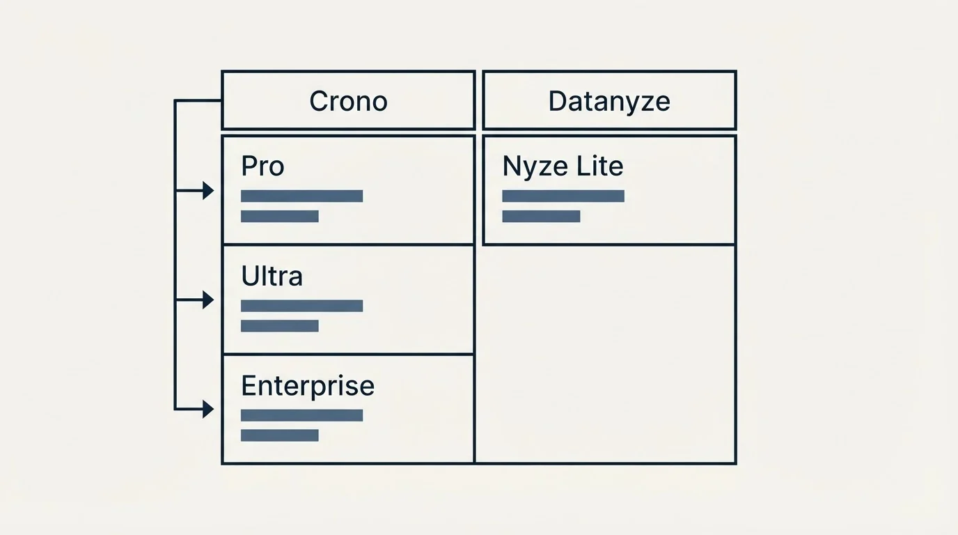 Pricing table: Pricing Comparison (Crono, Datanyze, Pro, Nyze Lite)