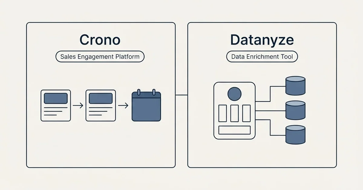 Side-by-side panels: Crono vs Datanyze (Sales Engagement Platform, Data Enrichment Tool)