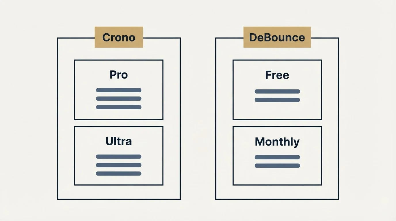 Pricing panels: Pricing Comparison (Crono, DeBounce, Pro, Free)