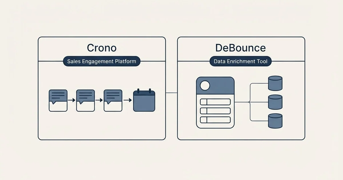 Side-by-side panels: Crono vs DeBounce (Sales Engagement Platform, Data Enrichment Tool)