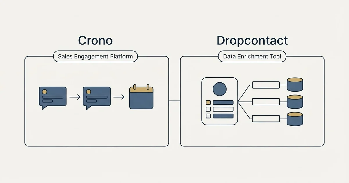 Side-by-side panels: Crono vs Dropcontact (Sales Engagement Platform, Data Enrichment Tool)
