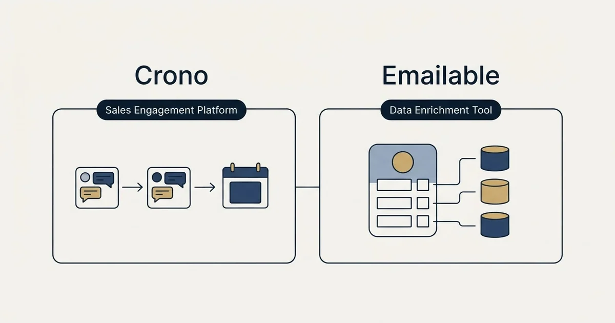 Side-by-side panels: Crono vs Emailable (Sales Engagement Platform, Data Enrichment Tool)
