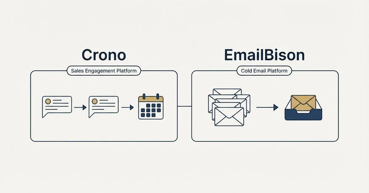 Side-by-side panels: Crono vs EmailBison (Sales Engagement Platform, Cold Email Platform)