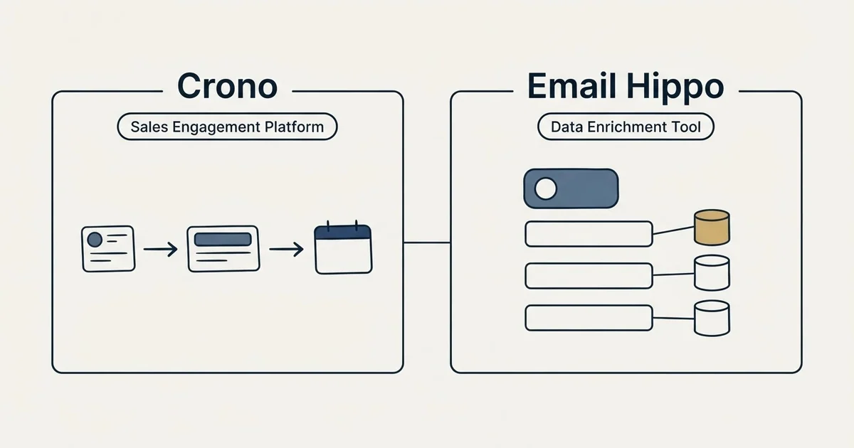 Side-by-side panels: Crono vs Email Hippo (Sales Engagement Platform, Data Enrichment Tool)