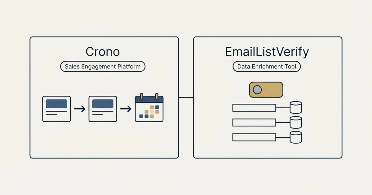 Side-by-side panels: Crono vs EmailListVerify (Sales Engagement Platform, Data Enrichment Tool)