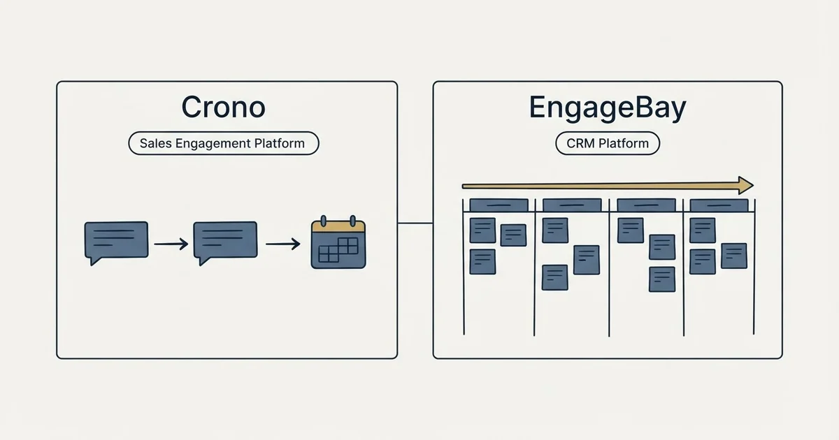 Side-by-side panels: Crono vs EngageBay (Sales Engagement Platform, CRM Platform)