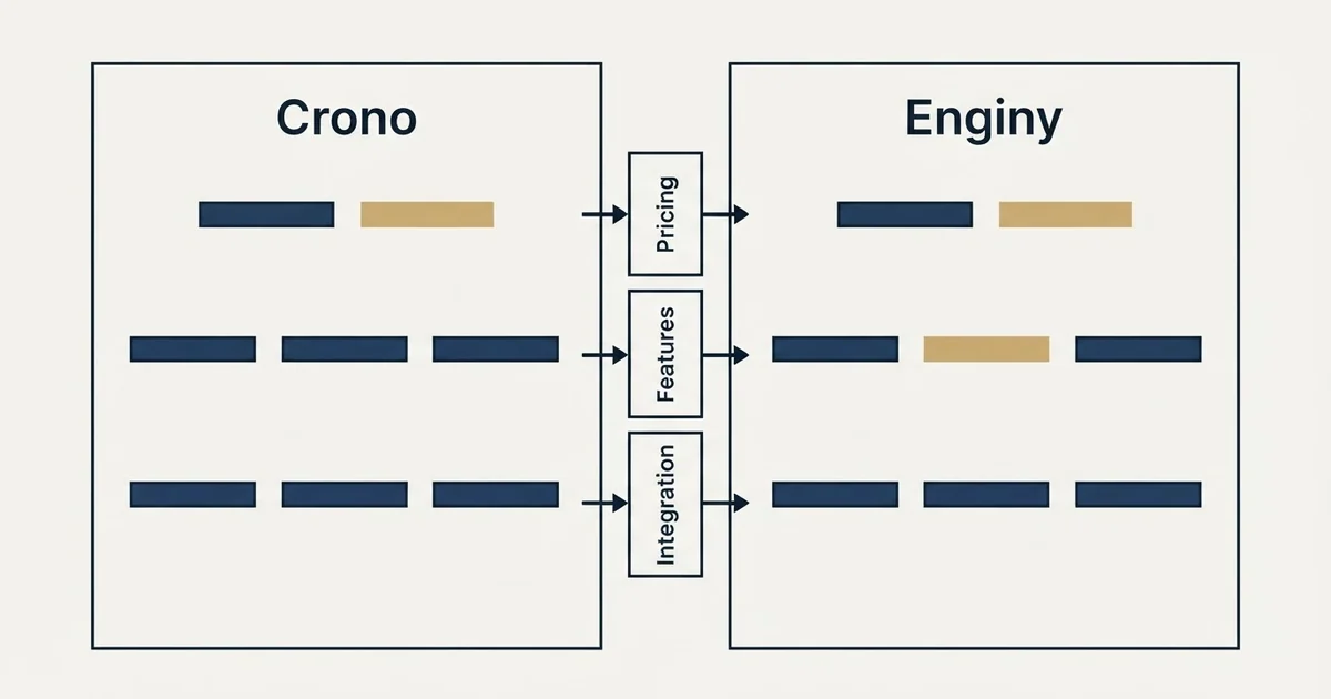 Comparison panel: Crono vs Enginy (Pricing, Features, Integration)