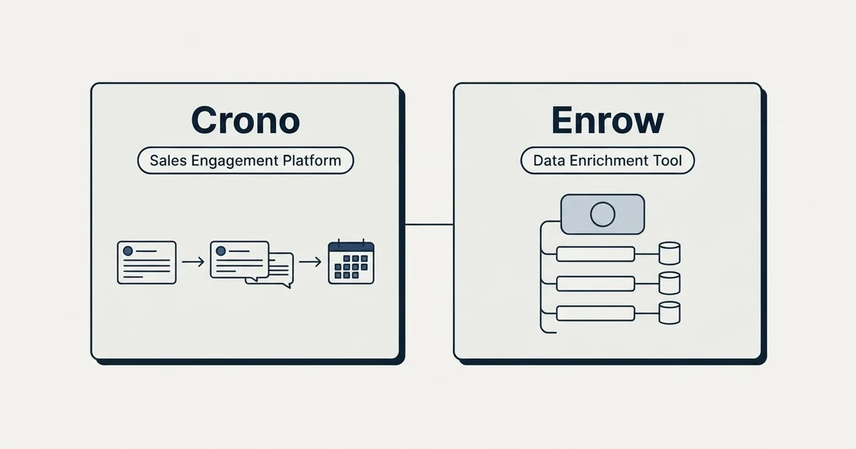 Side-by-side panels: Crono vs Enrow (Sales Engagement Platform, Data Enrichment Tool)