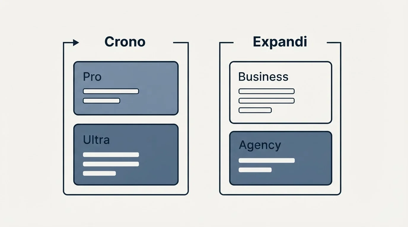 Pricing panels: Pricing Comparison (Crono, Expandi, Pro, Business)