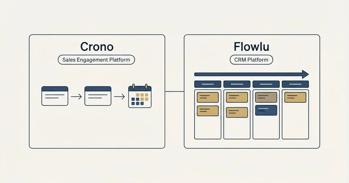 Side-by-side panels: Crono vs Flowlu (Sales Engagement Platform, CRM Platform)