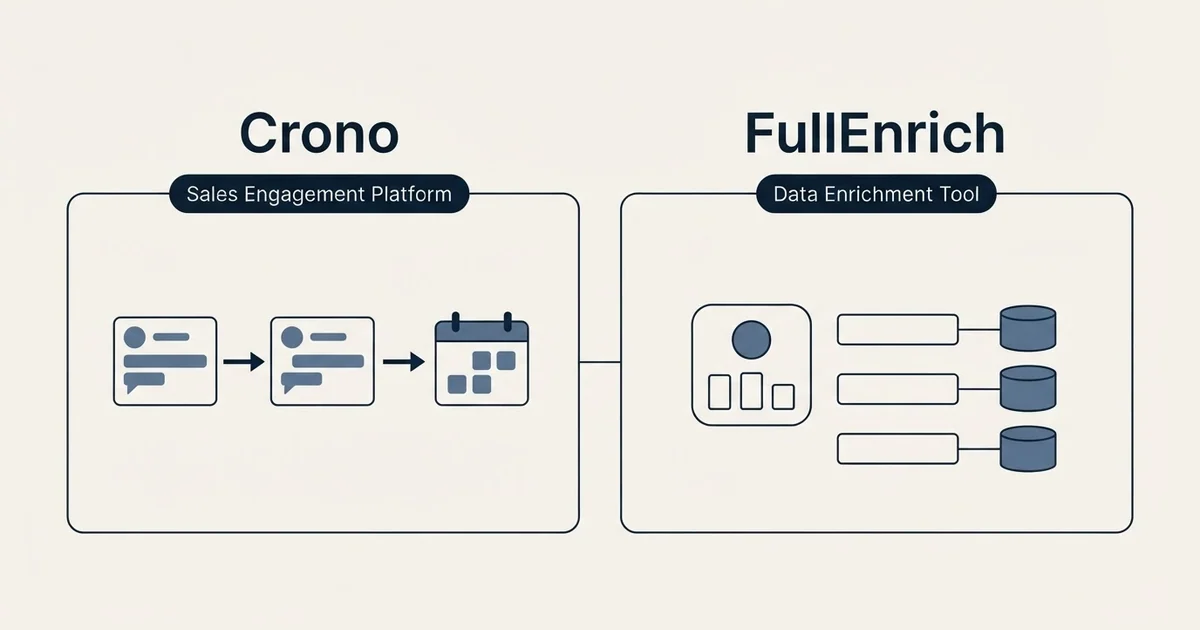 Side-by-side panels: Crono vs FullEnrich (Sales Engagement Platform, Data Enrichment Tool)