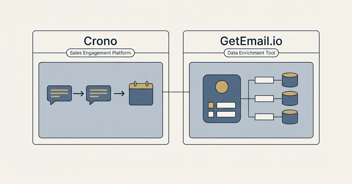 Side-by-side panels: Crono vs GetEmail.io (Sales Engagement Platform, Data Enrichment Tool)