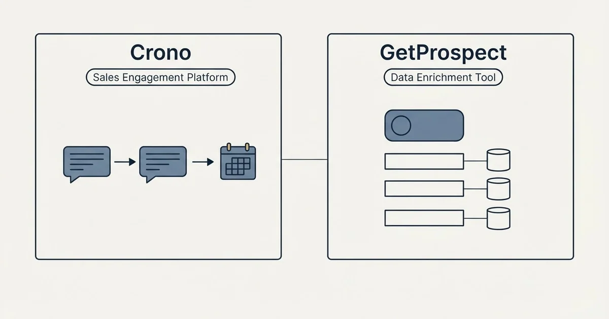 Side-by-side panels: Crono vs GetProspect (Sales Engagement Platform, Data Enrichment Tool)