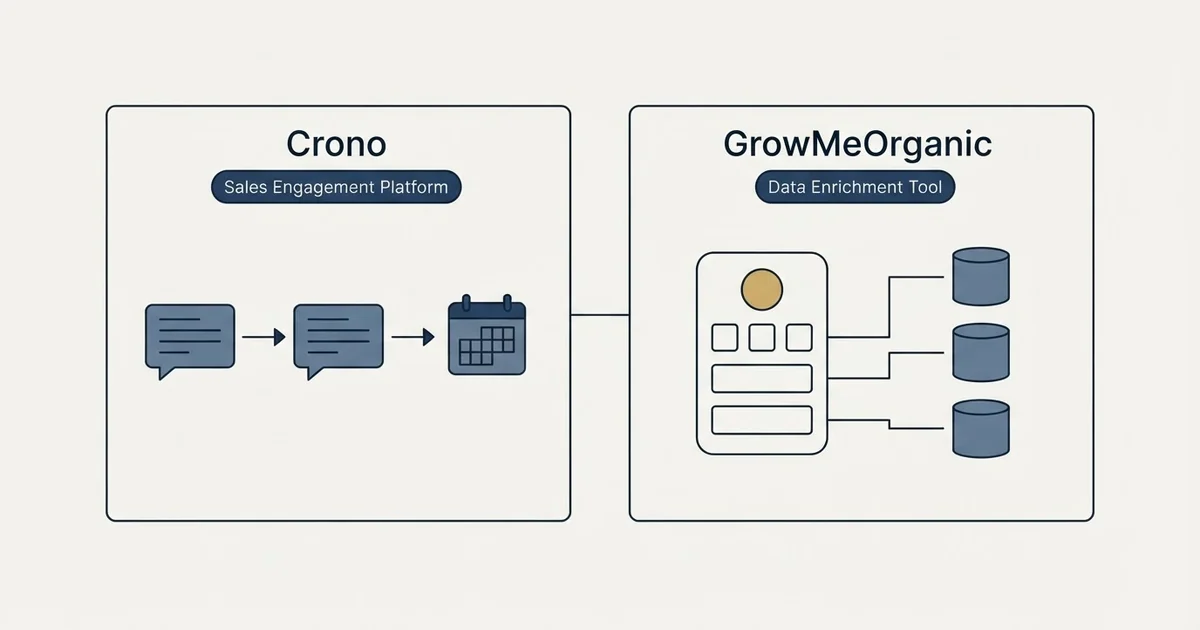 Side-by-side panels: Crono vs GrowMeOrganic (Sales Engagement Platform, Data Enrichment Tool)