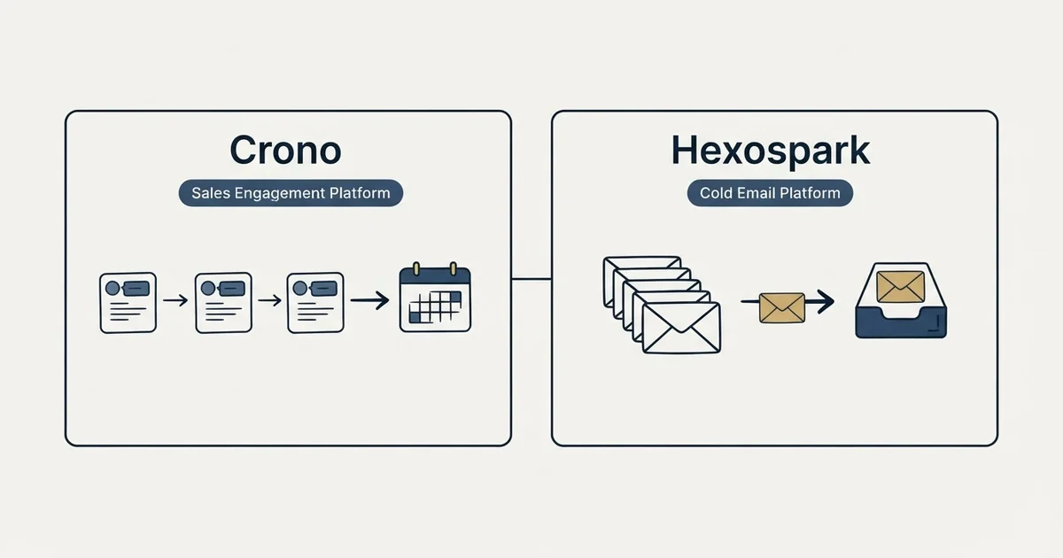 Side-by-side panels: Crono vs Hexospark (Sales Engagement Platform, Cold Email Platform)