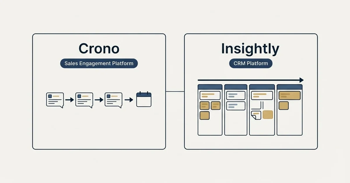 Side-by-side panels: Crono vs Insightly (Sales Engagement Platform, CRM Platform)