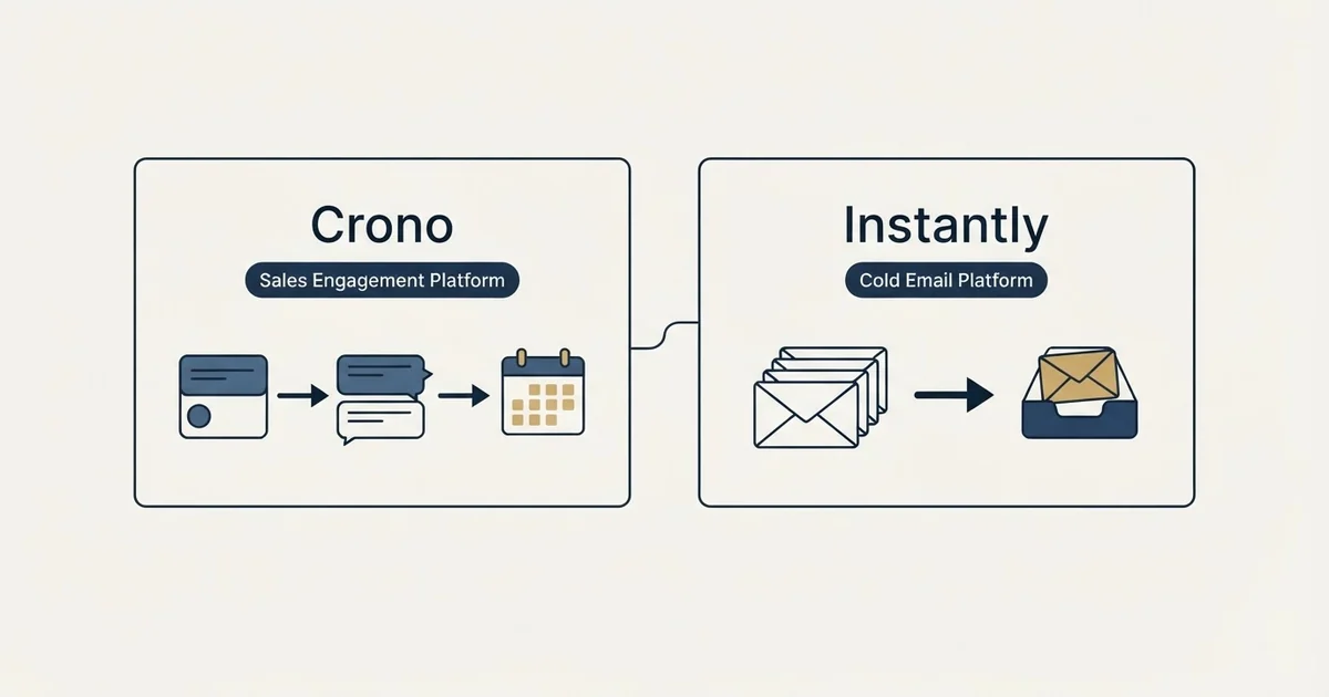 Side-by-side panels: Crono vs Instantly (Sales Engagement Platform, Cold Email Platform)