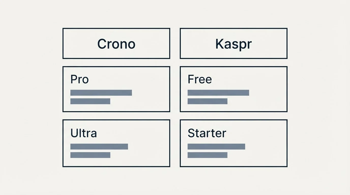 Pricing table: Pricing Comparison (Crono, Kaspr, Pro, Free)