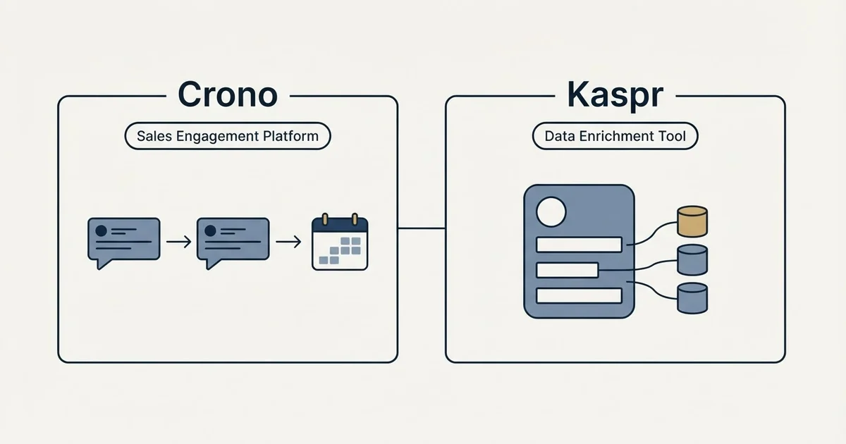 Side-by-side panels: Crono vs Kaspr (Sales Engagement Platform, Data Enrichment Tool)