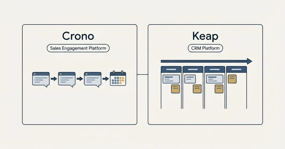 Side-by-side panels: Crono vs Keap (Sales Engagement Platform, CRM Platform)