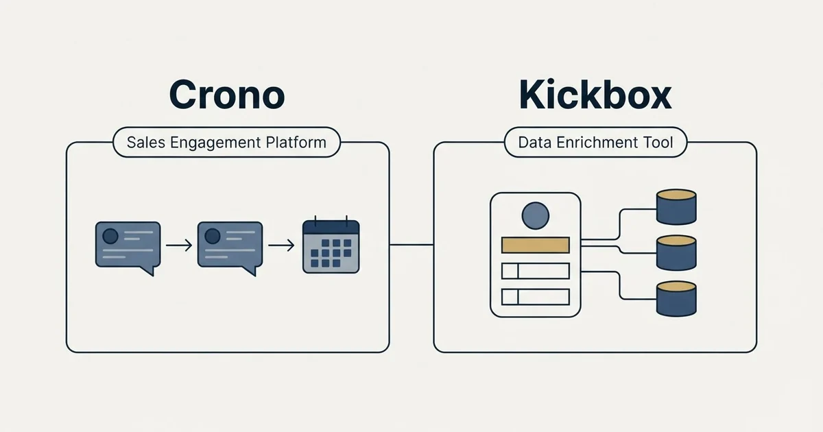 Side-by-side panels: Crono vs Kickbox (Sales Engagement Platform, Data Enrichment Tool)
