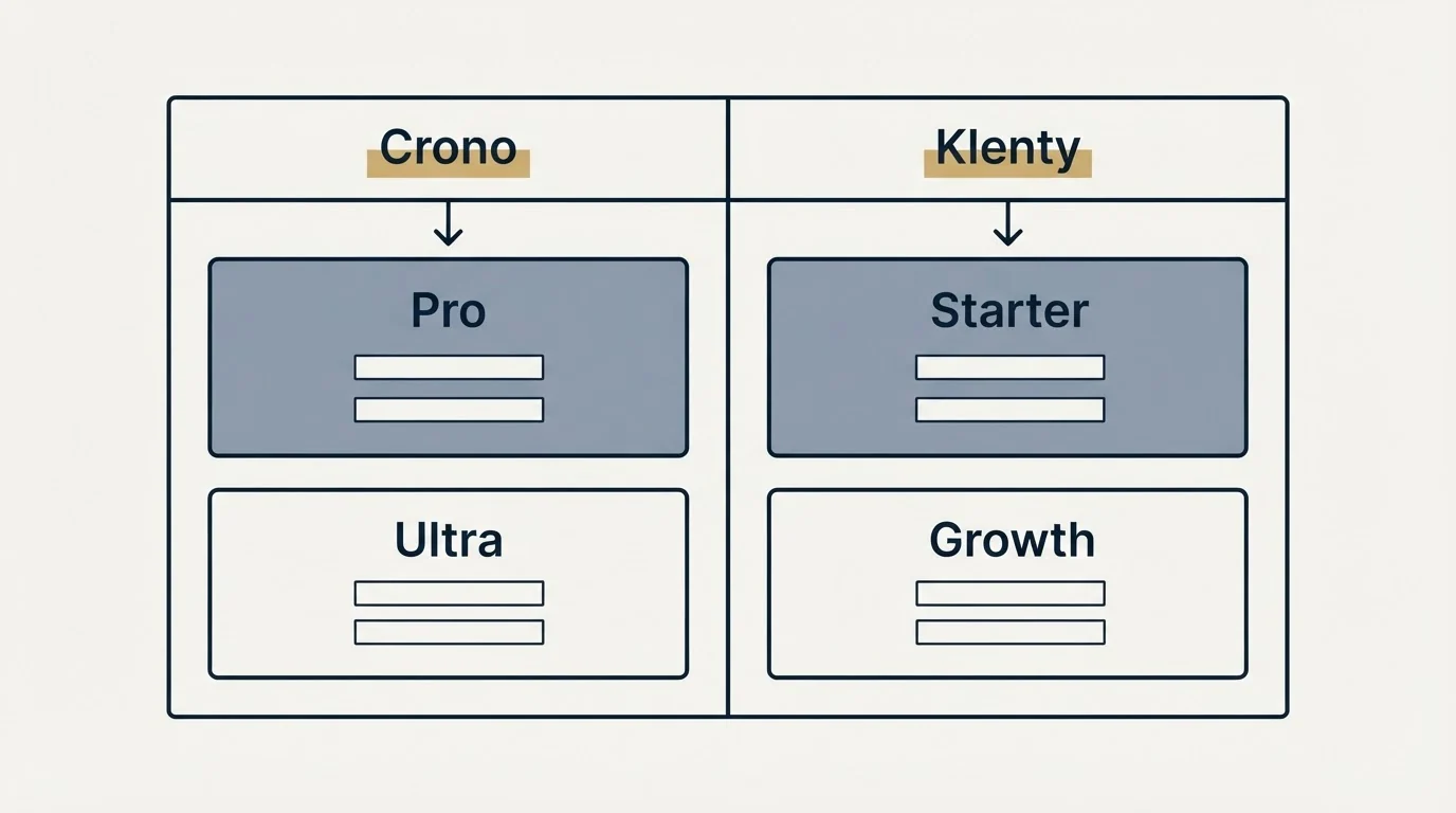 Pricing table: Pricing Comparison (Crono, Klenty, Pro, Starter)