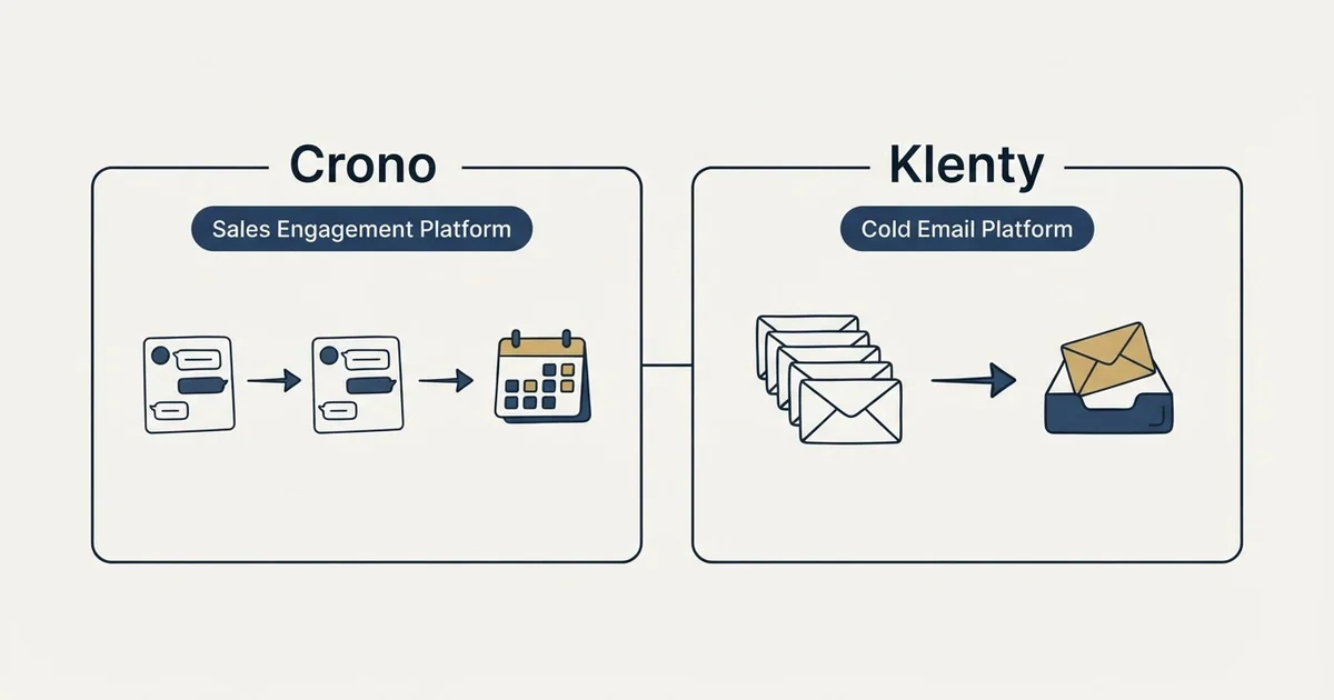 Side-by-side panels: Crono vs Klenty (Sales Engagement Platform, Cold Email Platform)