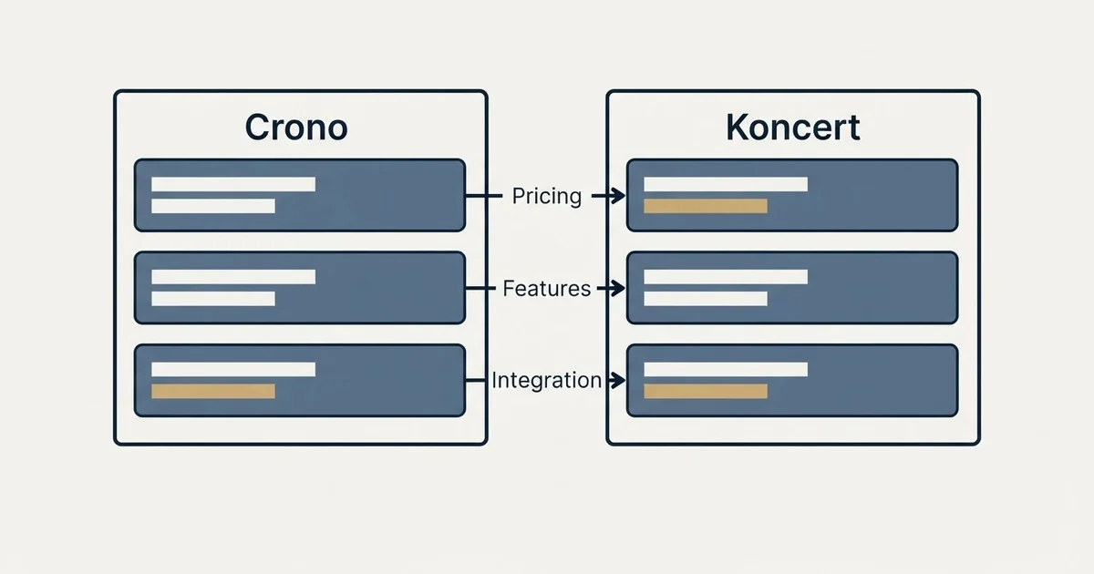 Comparison panel: Crono vs Koncert (Pricing, Features, Integration)