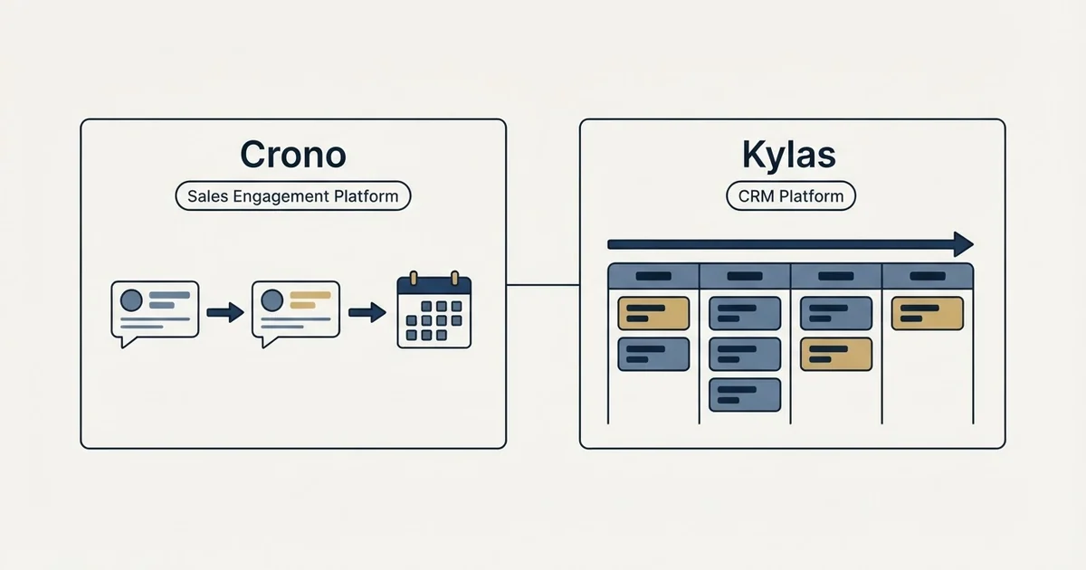 Side-by-side panels: Crono vs Kylas (Sales Engagement Platform, CRM Platform)