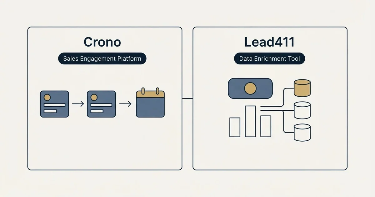 Side-by-side panels: Crono vs Lead411 (Sales Engagement Platform, Data Enrichment Tool)