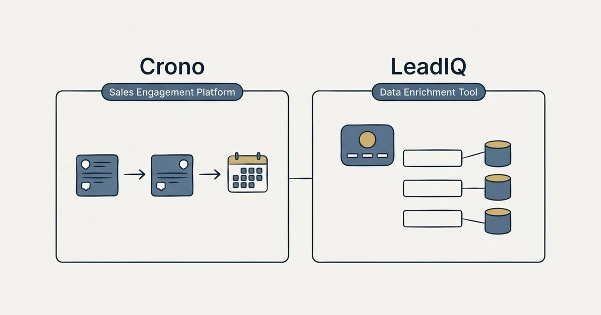 Side-by-side panels: Crono vs LeadIQ (Sales Engagement Platform, Data Enrichment Tool)