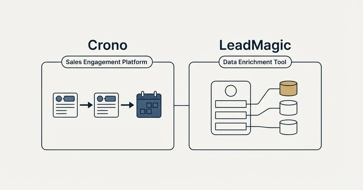 Side-by-side panels: Crono vs LeadMagic (Sales Engagement Platform, Data Enrichment Tool)