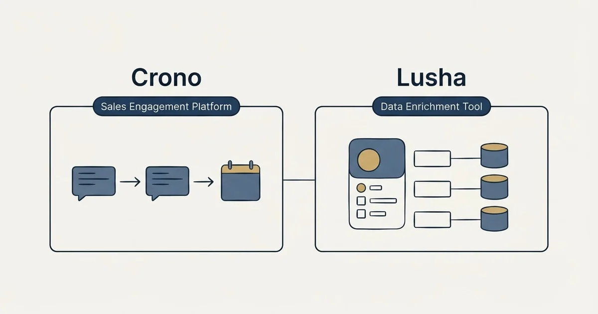 Side-by-side panels: Crono vs Lusha (Sales Engagement Platform, Data Enrichment Tool)