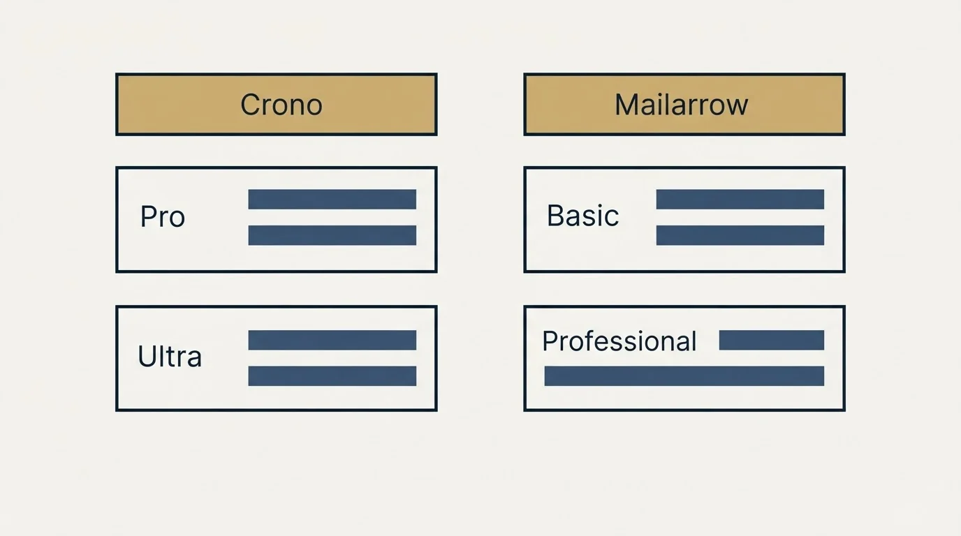 Pricing table: Pricing Comparison (Crono, Mailarrow, Pro, Basic)