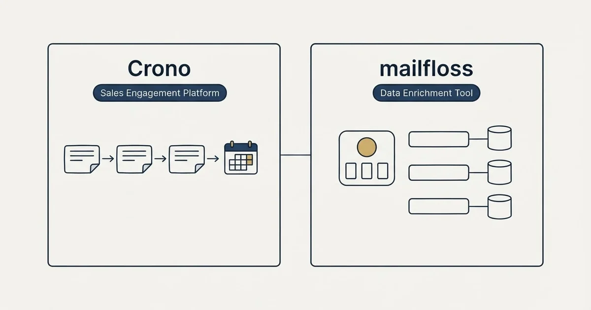 Side-by-side panels: Crono vs mailfloss (Sales Engagement Platform, Data Enrichment Tool)