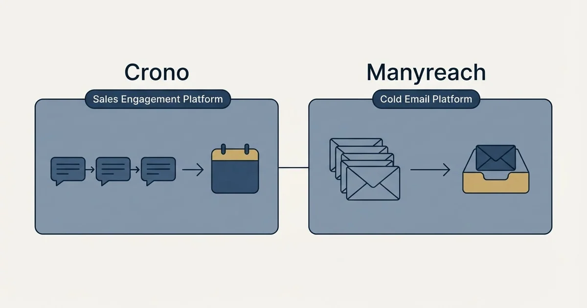 Side-by-side panels: Crono vs Manyreach (Sales Engagement Platform, Cold Email Platform)