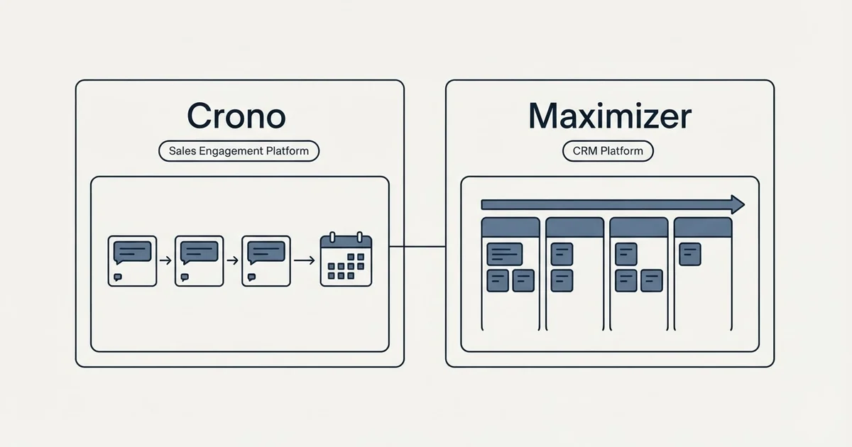 Side-by-side panels: Crono vs Maximizer (Sales Engagement Platform, CRM Platform)