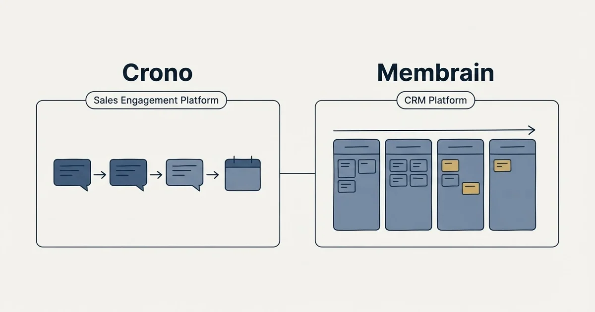 Side-by-side panels: Crono vs Membrain (Sales Engagement Platform, CRM Platform)