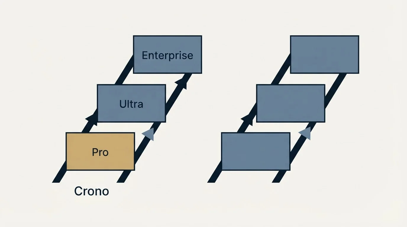 Pricing ladder: Pricing Comparison (Crono, Pro, Ultra, Enterprise)