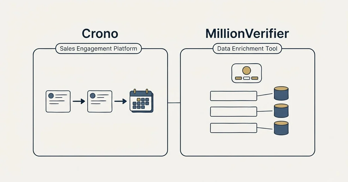 Side-by-side panels: Crono vs MillionVerifier (Sales Engagement Platform, Data Enrichment Tool)