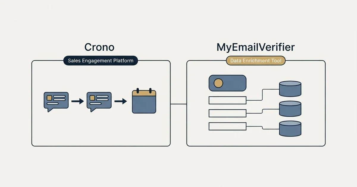 Side-by-side panels: Crono vs MyEmailVerifier (Sales Engagement Platform, Data Enrichment Tool)