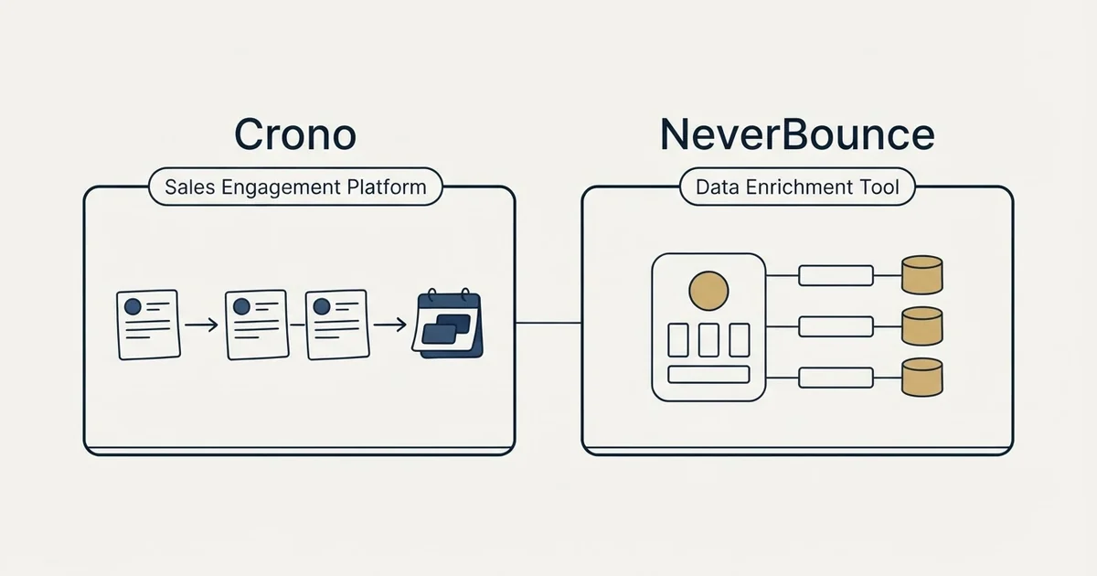 Side-by-side panels: Crono vs NeverBounce (Sales Engagement Platform, Data Enrichment Tool)